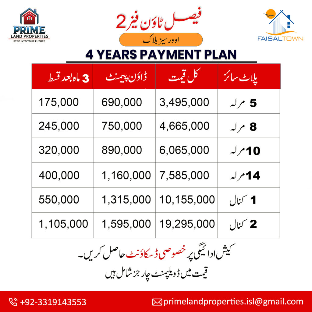 PRIME LAND PAYMENT PLAN NEW 16 APRIL POST 13 2025 2