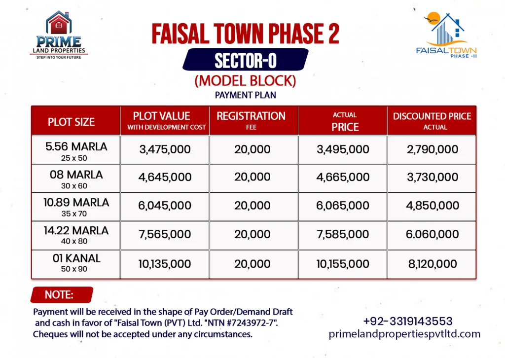 PRIME LAND PROPERTIES NEW POST FT2 MODEL BLOCK PSD copy NEW